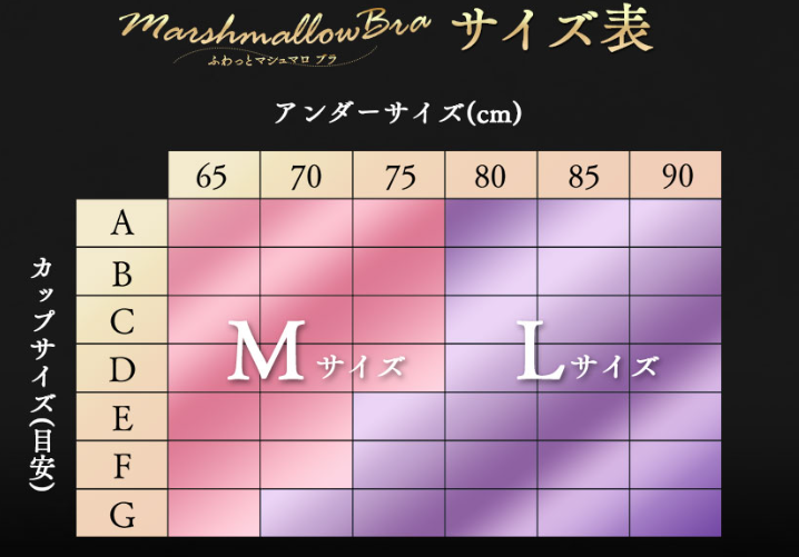 マシュマロブラサイズ表